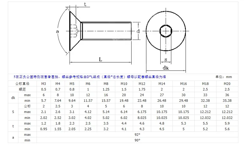 AISI 316 Allen Milled Head Screws M2 M3 M4 M5 M6 M10